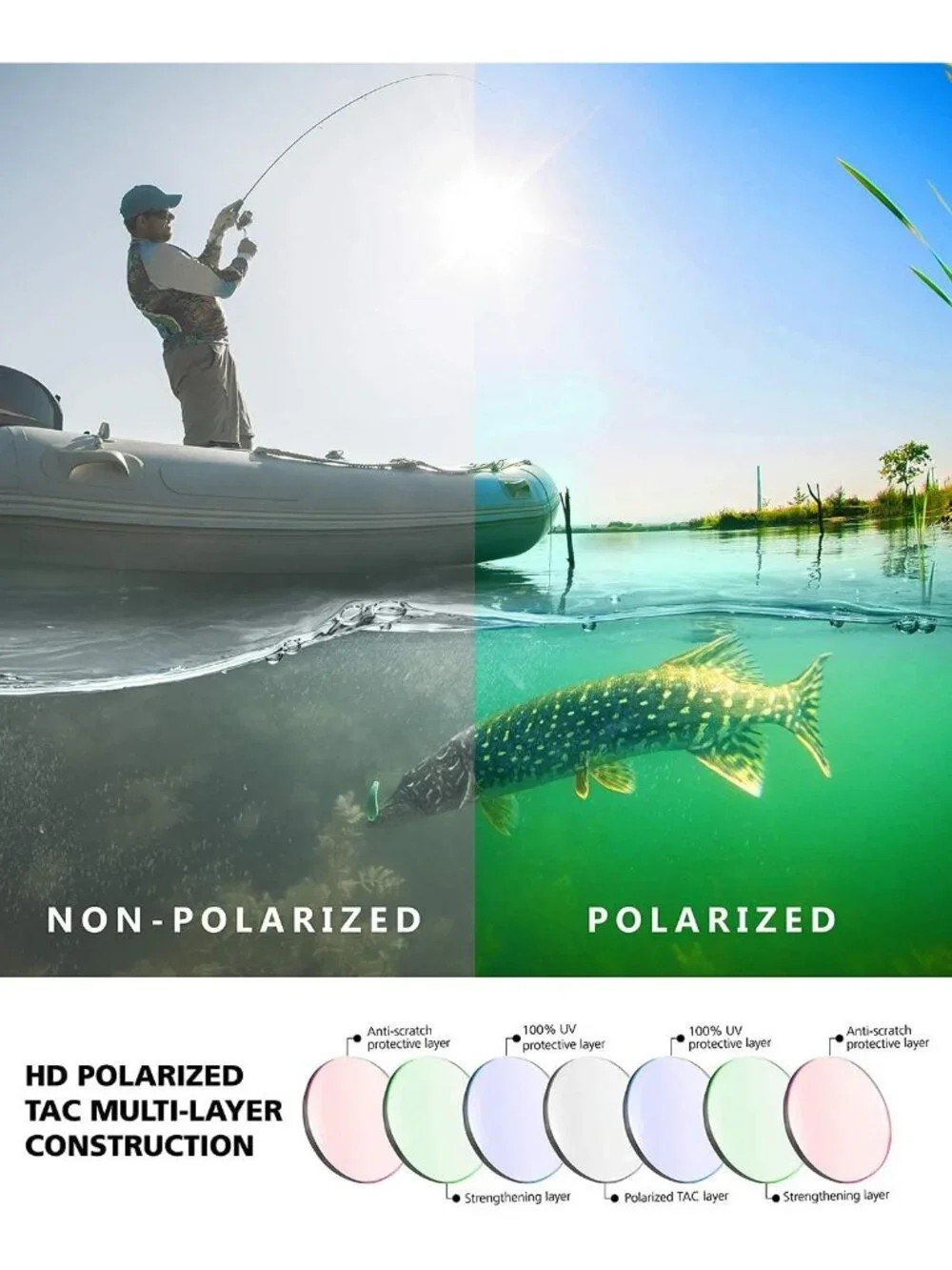 Polarized UV400 Fishing Sunglasses, Adjustable Nose Pad, Perfect for Driving